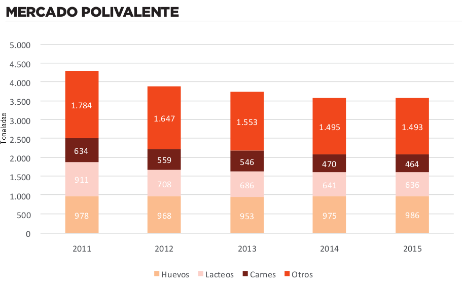 Mercado polivalente