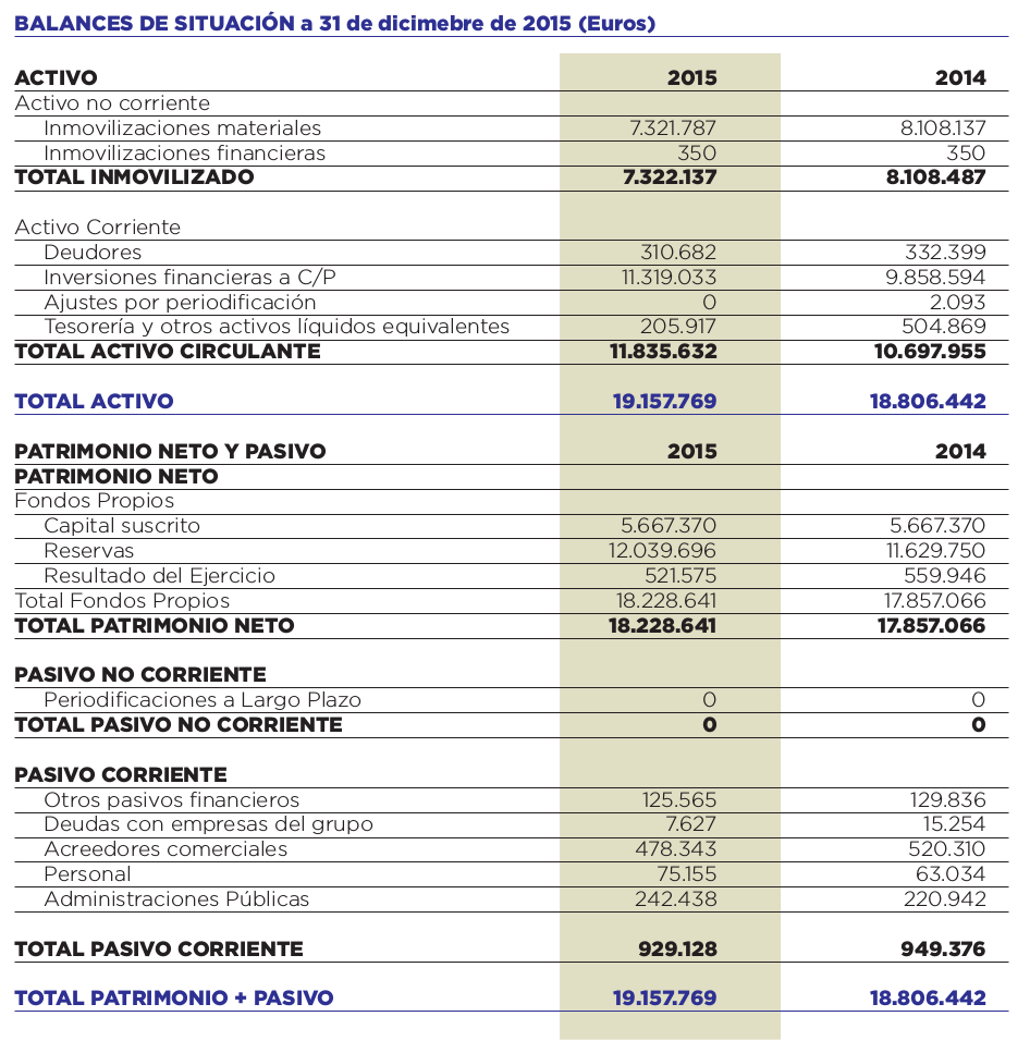 Tabla 2 datos económicos mercabilbao