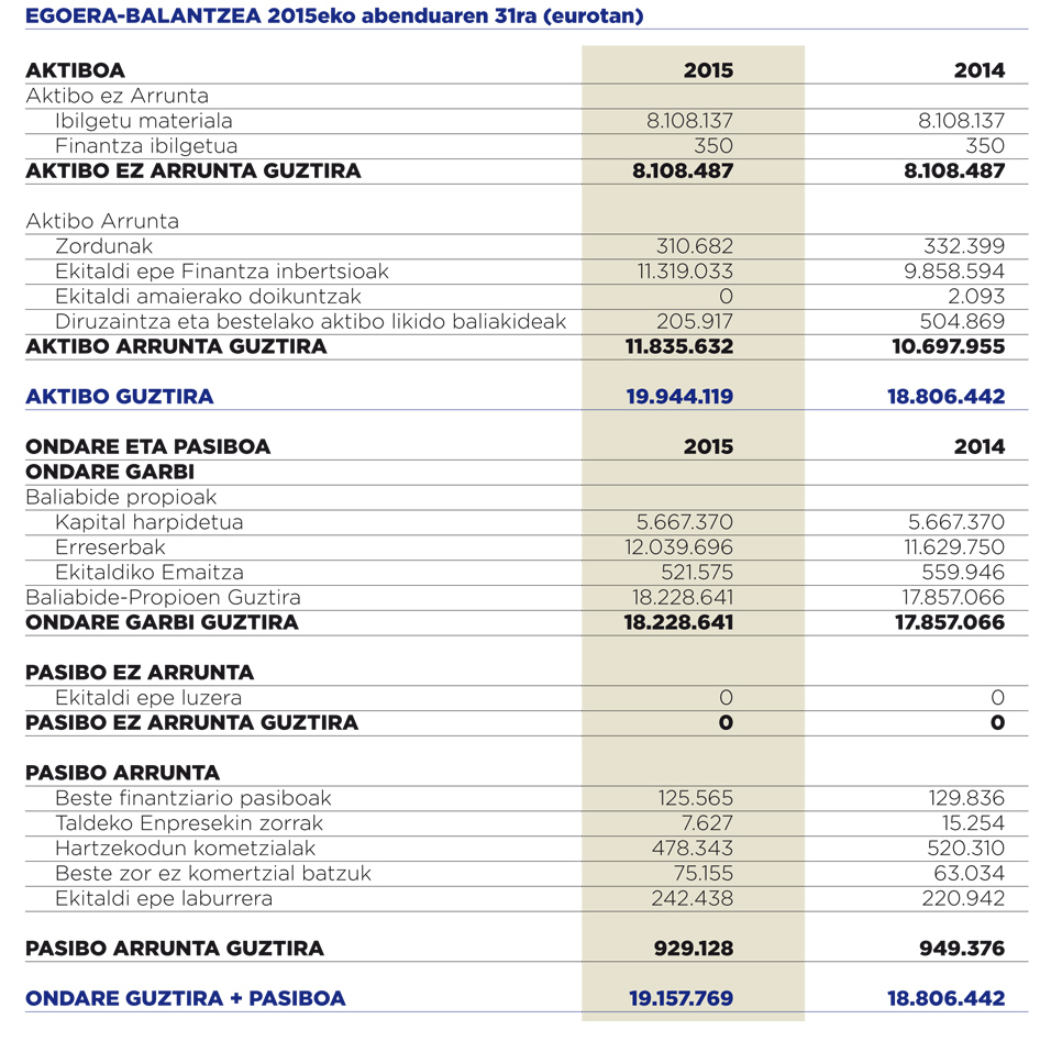 Tabla 2 datos económicos mercabilbao